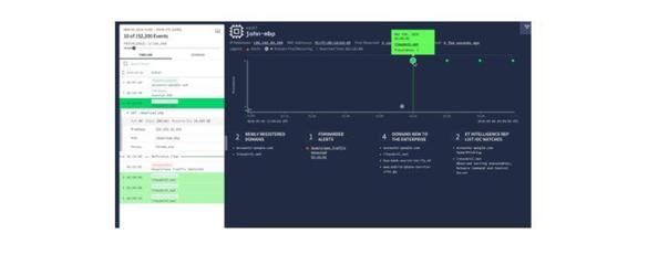當Facebook、谷歌等成為數據泄露大頭時,它們如何改變?(上)