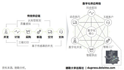 工業(yè)4.0之變革:自動化到智能工廠的飛躍