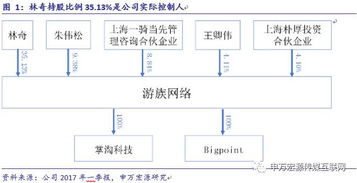 游族網絡 深耕精品研發，布局全球市場，構筑企業核心護城河