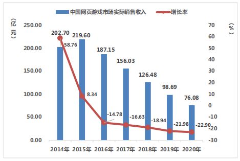 電競邁入亞運(yùn)會(huì) 歷史性突破與游戲分級(jí)新標(biāo)準(zhǔn)