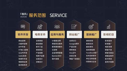 深圳企業數字化轉型全攻略 網站、軟件、APP與品牌推廣一站式解決方案